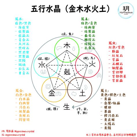 水屬性水晶|屬水水晶指南：五行屬水水晶的功效與使用方法 